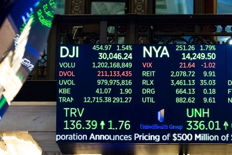 Wall Street rises while Nasdaq hits record high on recovery hopes