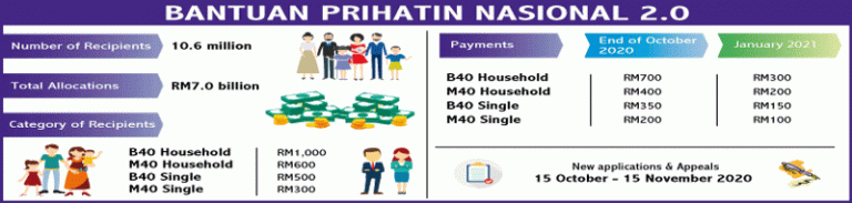 Government initiatives help to alleviate Covid-19 woes