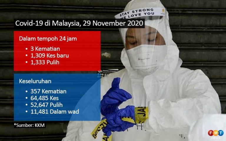 Kes baru Covid-19 terus lepasi angka 1,000