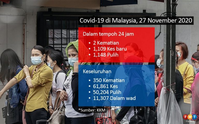 Kes baru kembali lepasi 1,000