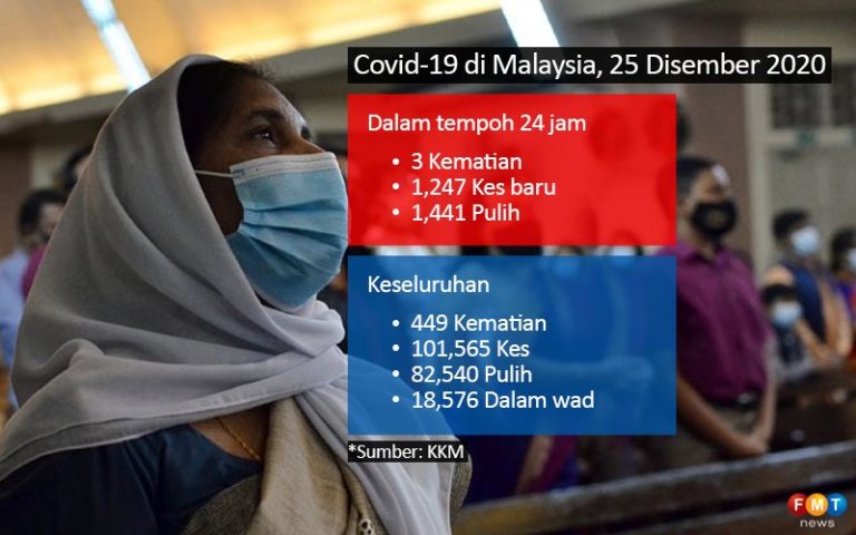 Jumlah kes sembuh atasi kes Covid-19