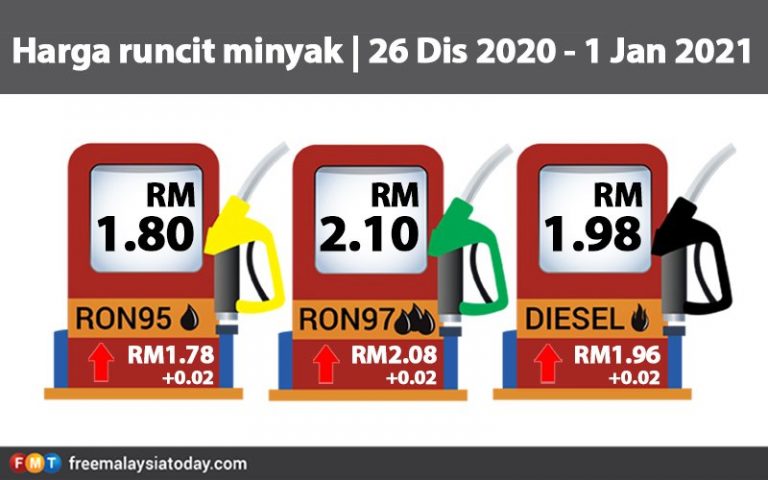 Harga RON95, RON97, diesel naik dua sen