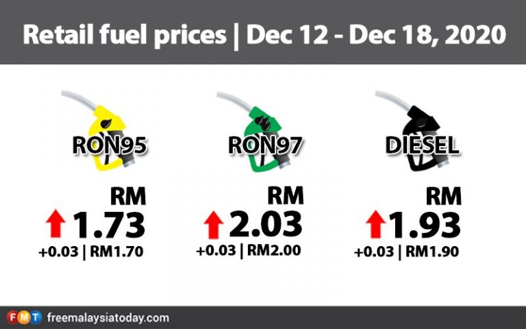 Petrol, diesel up 3 sen