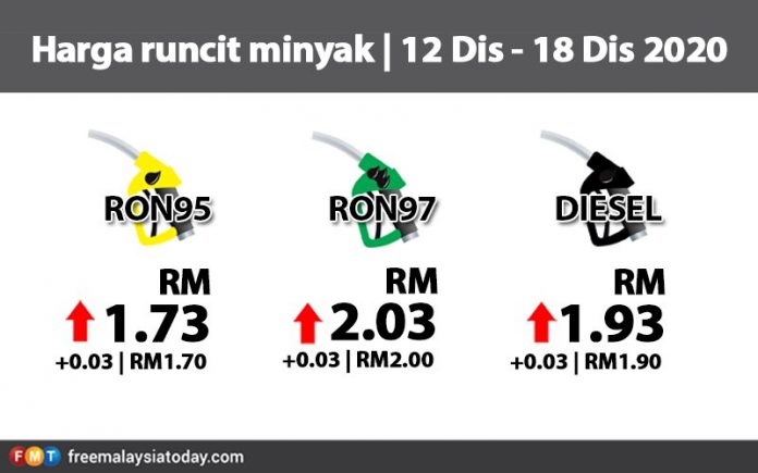 Petrol, diesel naik 3 sen