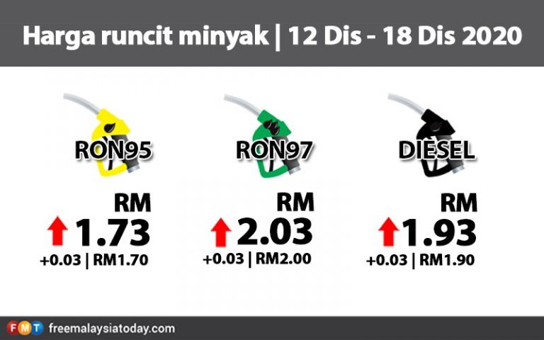 Petrol, diesel naik 3 sen