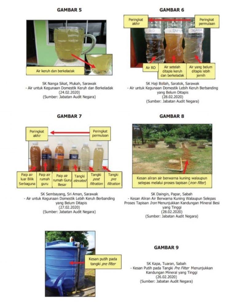A-G report: Tube wells in Sarawak, Sabah rural schools poorly maintained