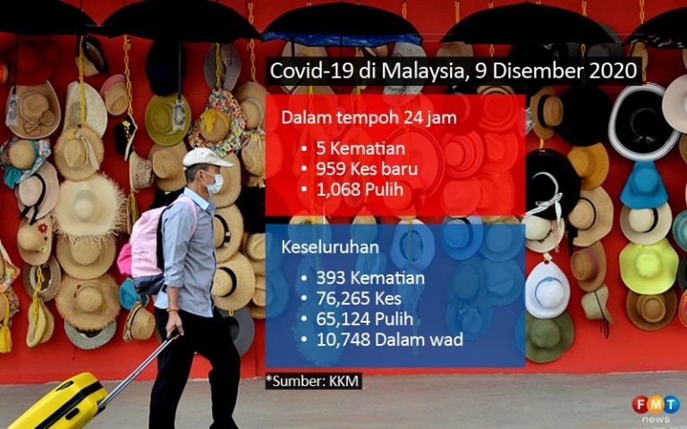 959 kes baru, 5 kematian