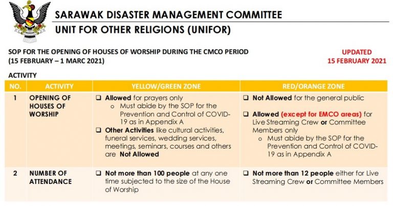 Prayers can resume in houses of worship in Sarawak Covid-19 yellow and green zones, says updated SDMC SOP