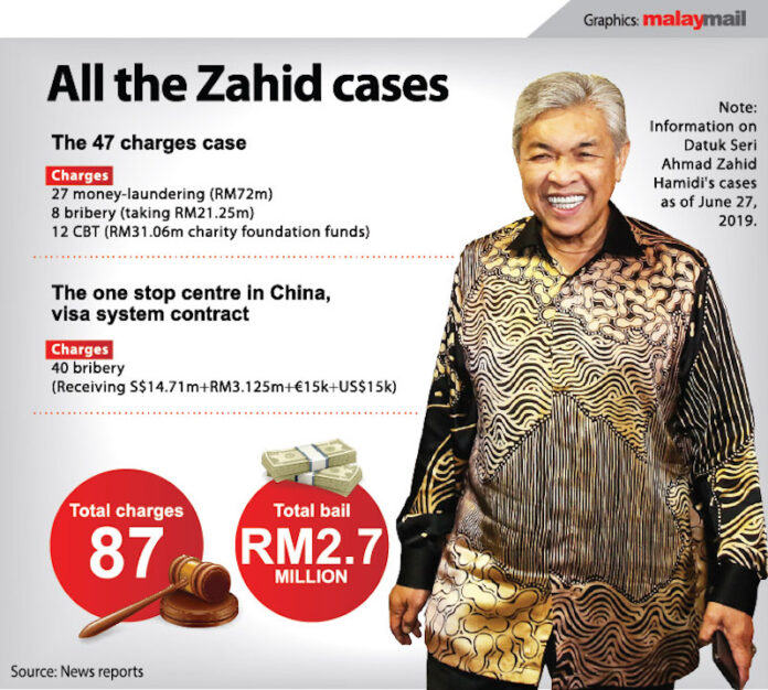 Prosecution: Zahid knew from day one, gave orders for charity funds' misuse for credit card bills but later blamed 'scapegoat'