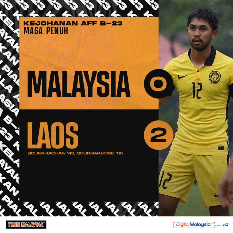Malaysia crash out of 2022 AFF U-23 Championship after second defeat to Laos