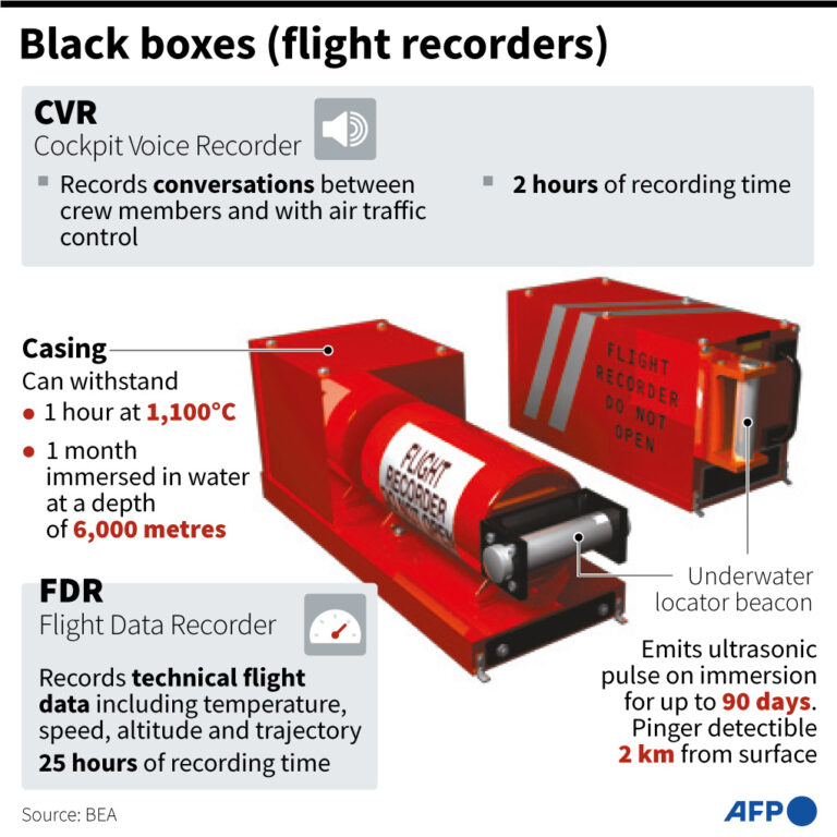 Second black box of crashed China Eastern plane recovered, report state media