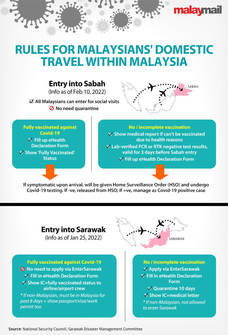 Got marked a casual contact? Here's what to do next if you're a Covid-19 close contact, tested positive, or getting into Malaysia