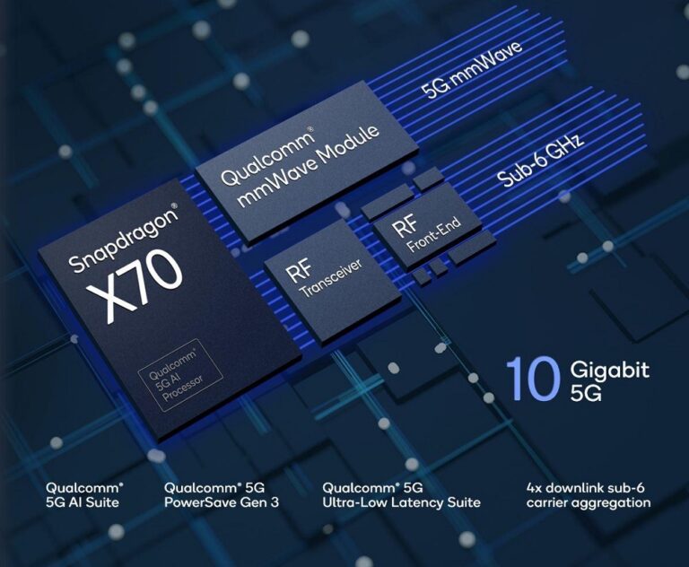 Your next smartphone could dynamically optimise 5G connections thanks to onboard AI