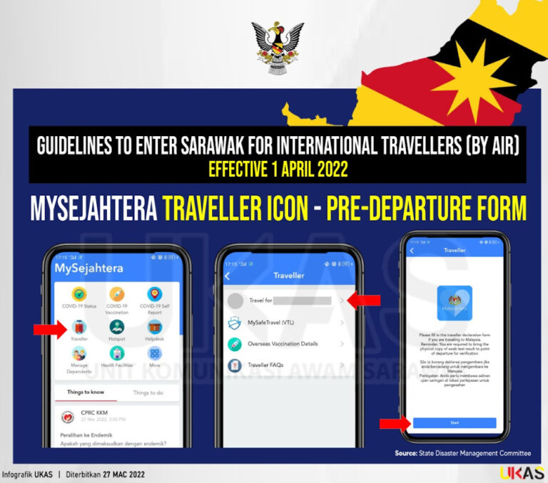 SDMC: Sarawak releases protocols for reopening of international borders