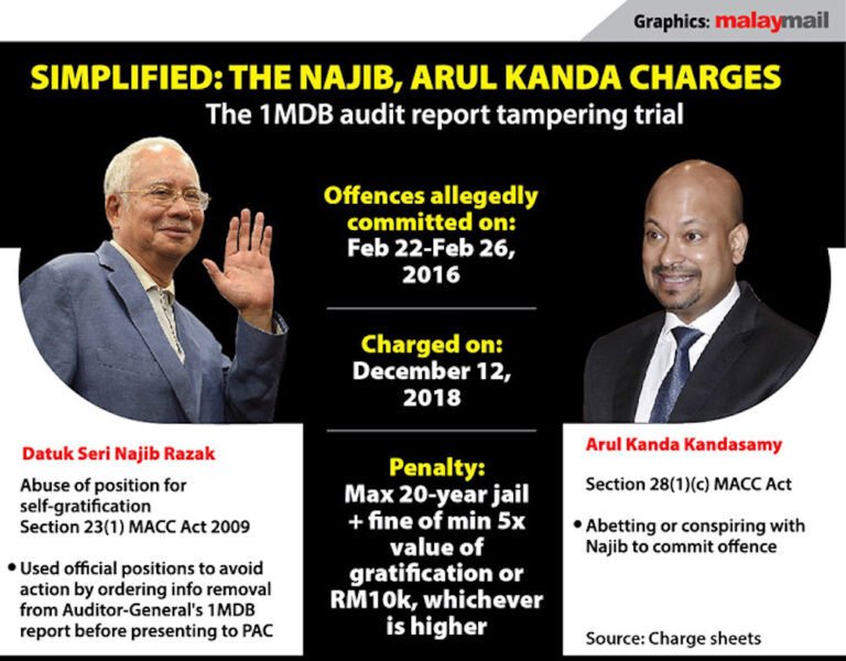 In court, ex-1MDB chairman says had ‘suspicion’ about PM Naijb’s phone call push to hurry US$1b deal decision; ex-CEO confirmed it