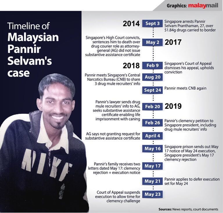 Five hanged in last decade, nine more in line: A look at Malaysians facing gallows in Singapore for drug offences