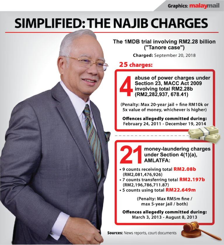 Irwan: Najib a ‘nice man’, just kept quiet when told to charge 1MDB officials