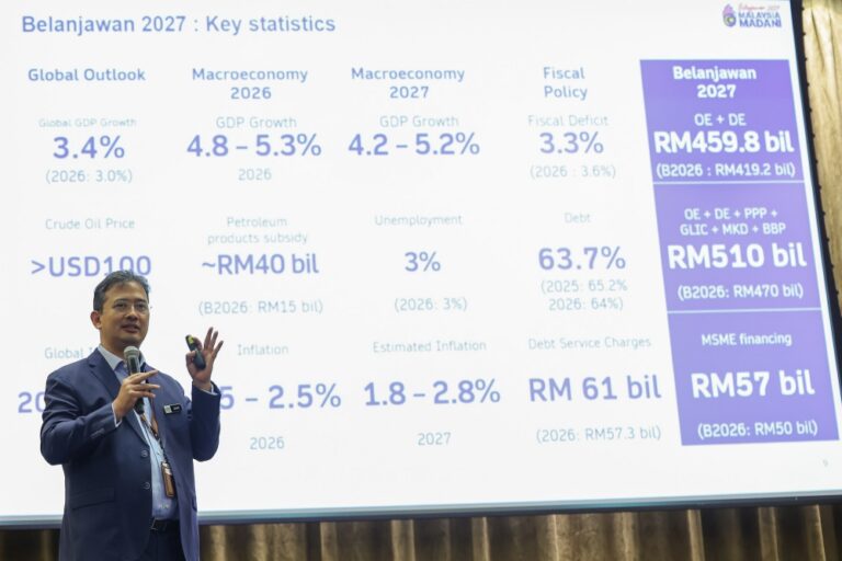 Malaysia targets 3.3pc fiscal deficit in 2027, 3pc by 2028, says Treasury sec-gen